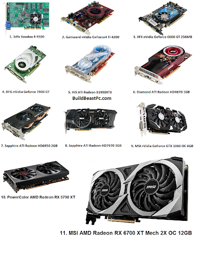 Types Of Graphics Card